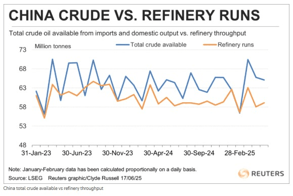 中国原油储备囤积图