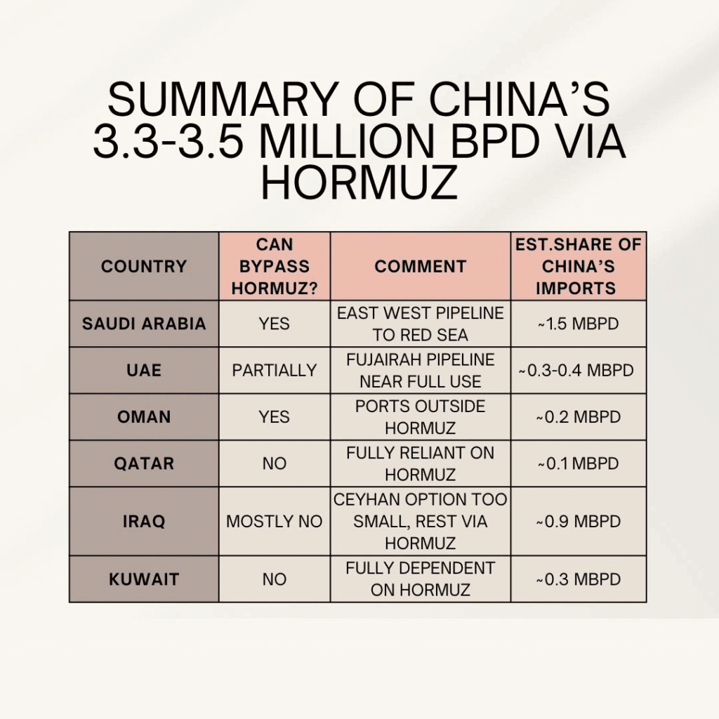 中国石油暴露情况图